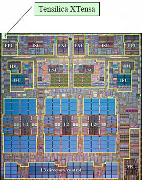 Photo of a conventional server processor chip