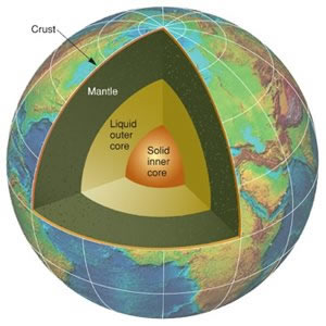 Cross-section of the Earth