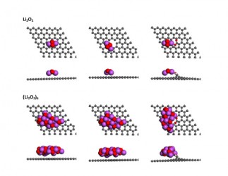 Properties of the new graphene membrane simulated on NERSC systems. Carbon atoms