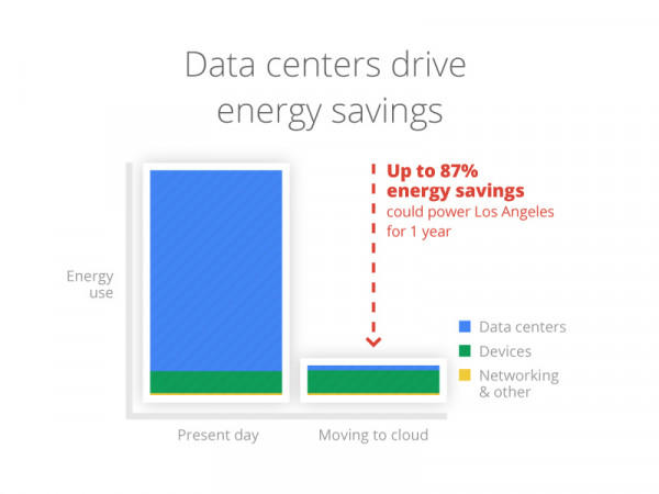 Energy savings graph