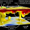 This 3D view of the top 1,000 kilometers of Earth’s mantle beneath the central Pacific 