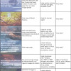 Climate change table graphic