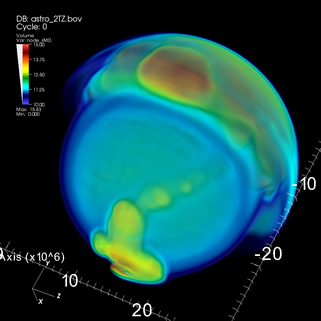 Color rendering of supernova simulation data