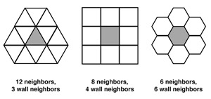 Examples of geometric symmetry