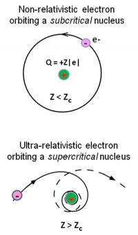   Nonrelativistic electrons orbiting a subcritical nucleus exhibit the tradition