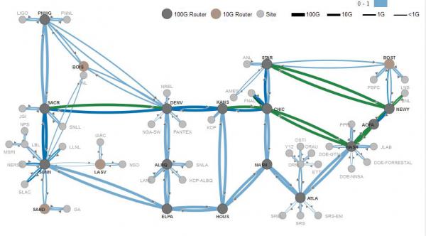 ESnet's new interactive map of network traffic.