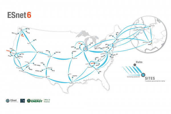 ESnet6 400G map showing high speed connections between labs and facilities across the continental United States.