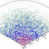 This plot shows a thin slice through a mock galaxies catalog