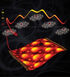 glezakou graphene oxygenPNNL