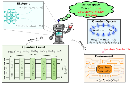 Diagram and cartoon illustrating quantum deep learning