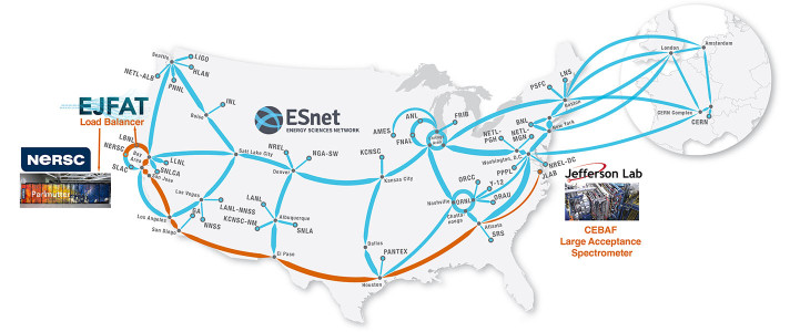 ejfat esnetmap nersc sept2024 v2 1424x600 cscarousel