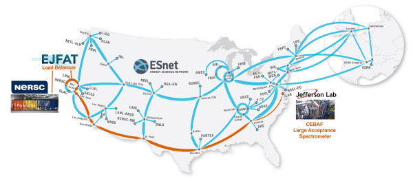 Map of ESnet network showing path of EJFAT data