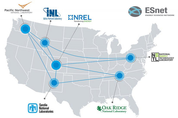 natl labs map with ESnet2