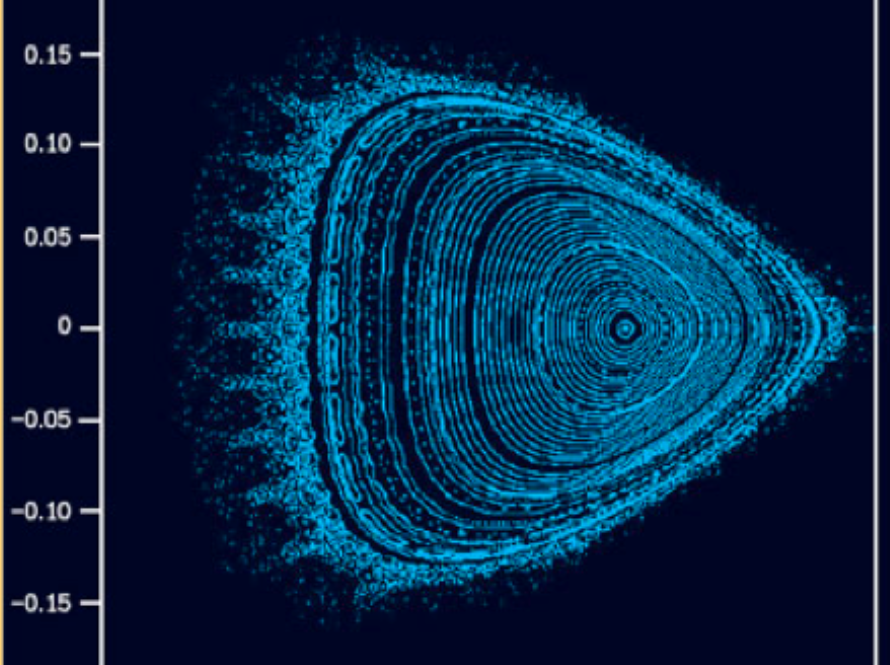 Image of a fusion data displayed on a graph.