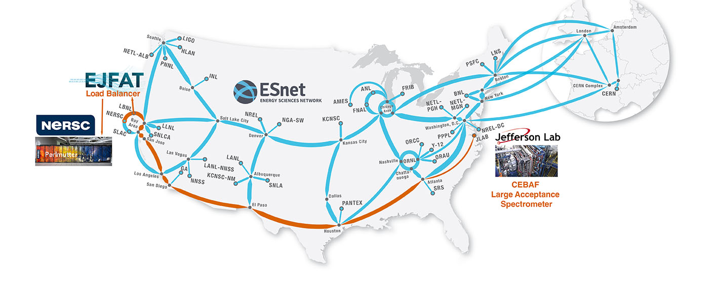 Map of USA showing ESnet6 network and data path from Virginia to California