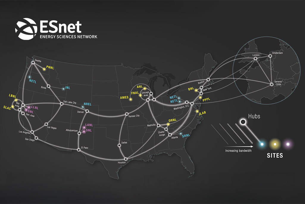 ESnet6 map showing connected networks and sites overlaid onto a map of the United States.