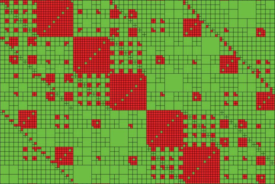 Color-coded matrix diagram illustrating the H2 matrix representation of a 3D Boundary Element Method (BEM) matrix, with red blocks indicating fully formed matrix sections and green blocks showing low-rank compressed regions in a nested structure.